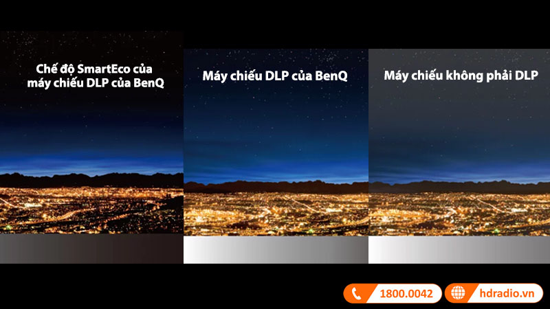 Công nghệ SmartEco® của BenQ