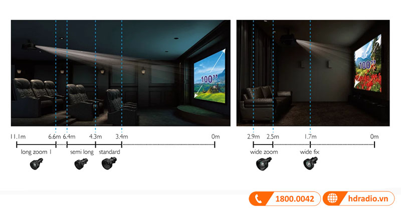 Tùy chọn ống kính để lấp đầy không gian