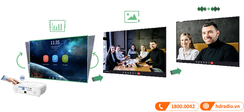 Máy chiếu BenQ EH620