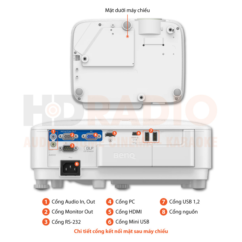 Chú thích Máy chiếu BenQ EW600