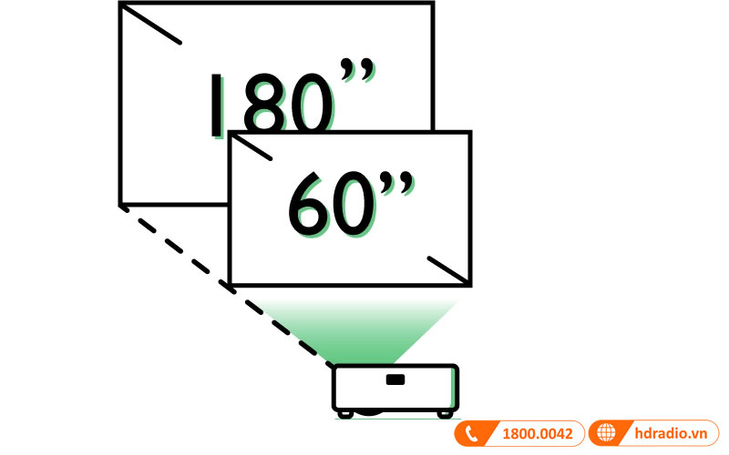 Kích thước chiếu linh hoạt