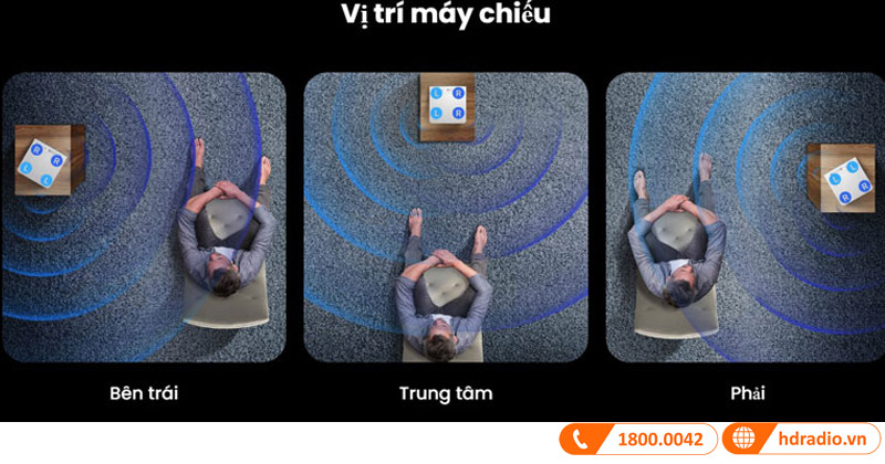 Máy chiếu BenQ GP500