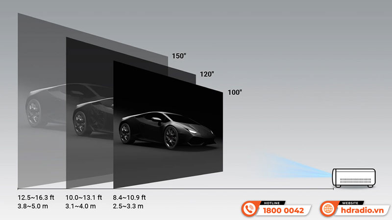 Chiếu ảnh rộng Máy chiếu BenQ LH650