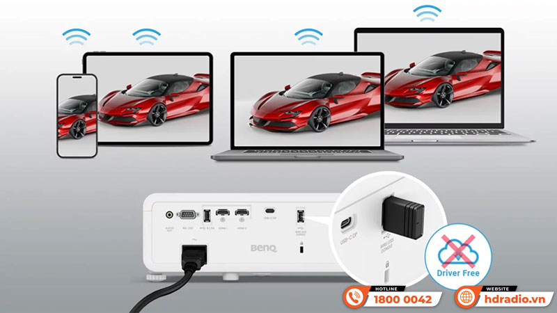 Kết nối Máy chiếu BenQ LH650