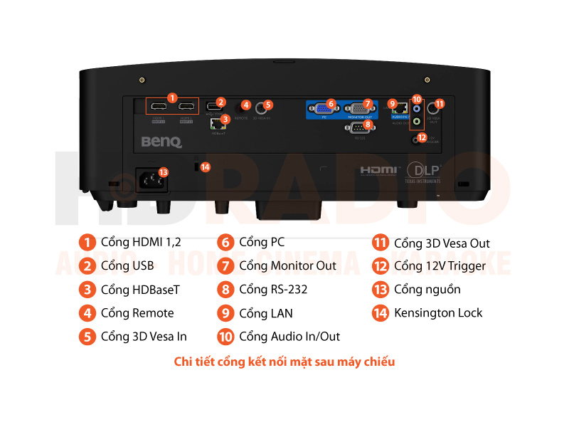 Chú thích Máy chiếu BenQ LU935ST