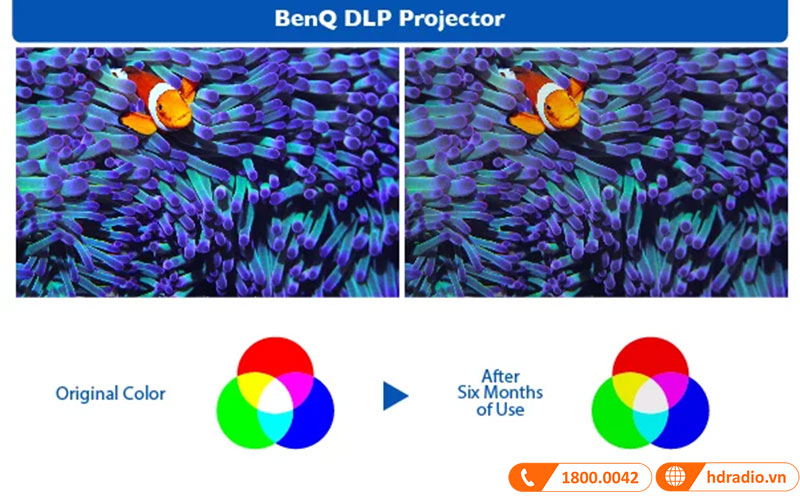 Máy chiếu BenQ LU935ST màu sắc