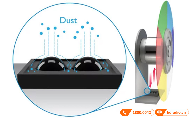 Máy chiếu BenQ LU935ST chống bụi bẩn