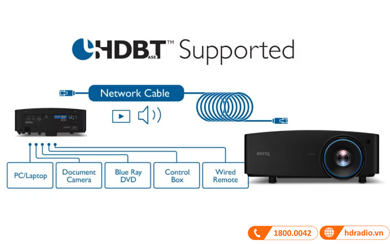 Máy chiếu BenQ LU935ST Tương thích HDBaseT