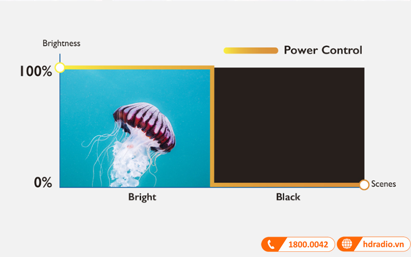 Máy chiếu BenQ LU935ST tỉ lệ tương phản cao