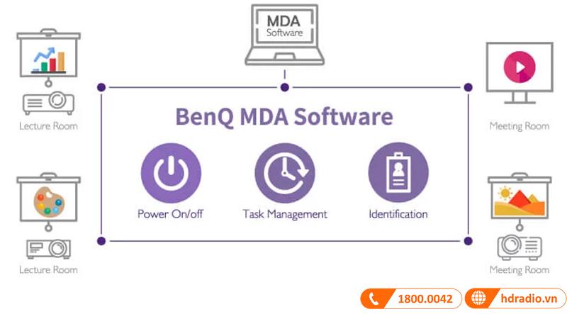 Máy chiếu BenQ LU935ST phần mềm quản lý