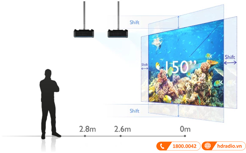 Máy chiếu BenQ LU935ST khả năng chiếu linh hoạt