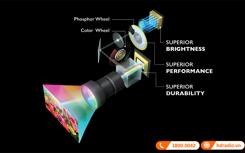 Máy chiếu BenQ LU935ST công nghệ Laser BlueCore