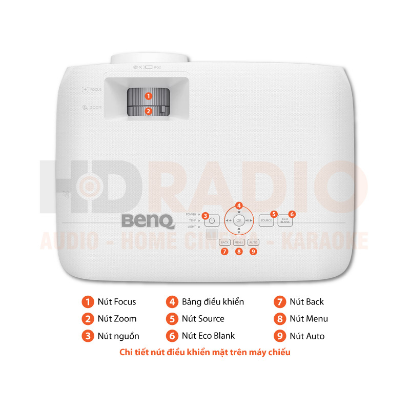 Chú thích Máy chiếu BenQ LW500 Chú thích Máy chiếu BenQ LW500