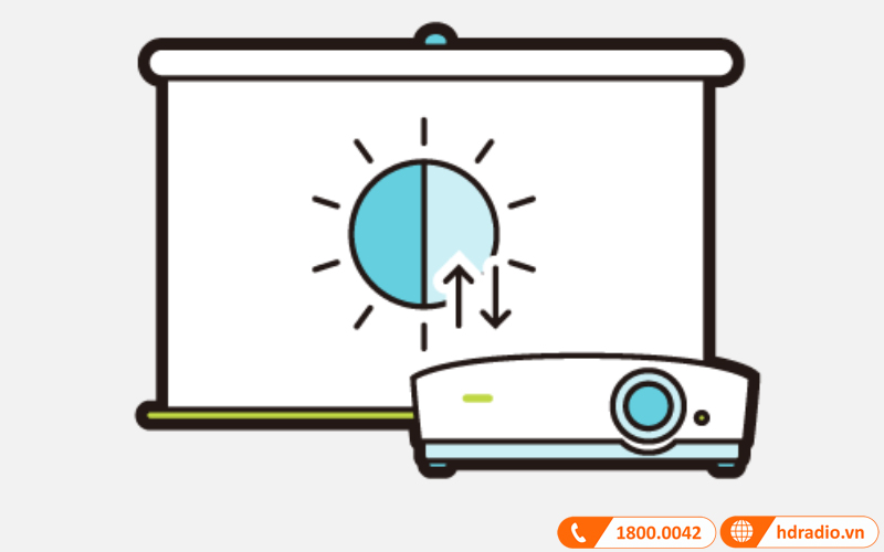 do tuong phan may chieu benq mh550
