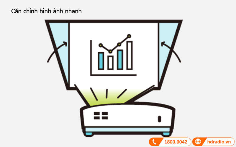 can chinh hinh anh may chieu benq mh550