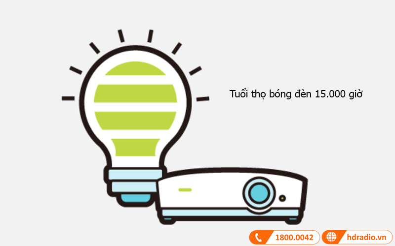 tuoi tho bong den may chieu benq mh550