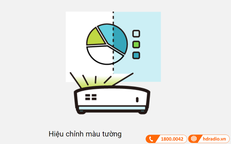 hieu chinh mau tuong may chieu benq mh550