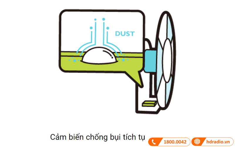 cam bien chong bui tich tu may chieu benq mh550