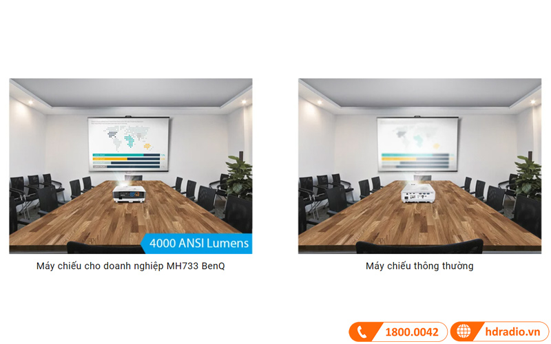 chat luong hinh anh may chieu benq mh733