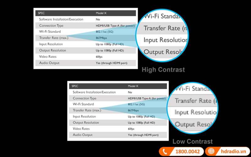 may chieu benq mh733 do tuong phan cao