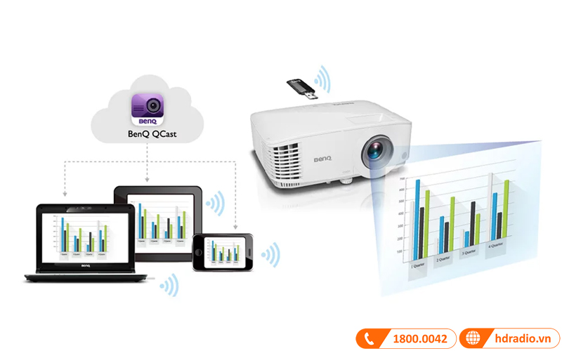 ung dung QCast may chieu benq mh733