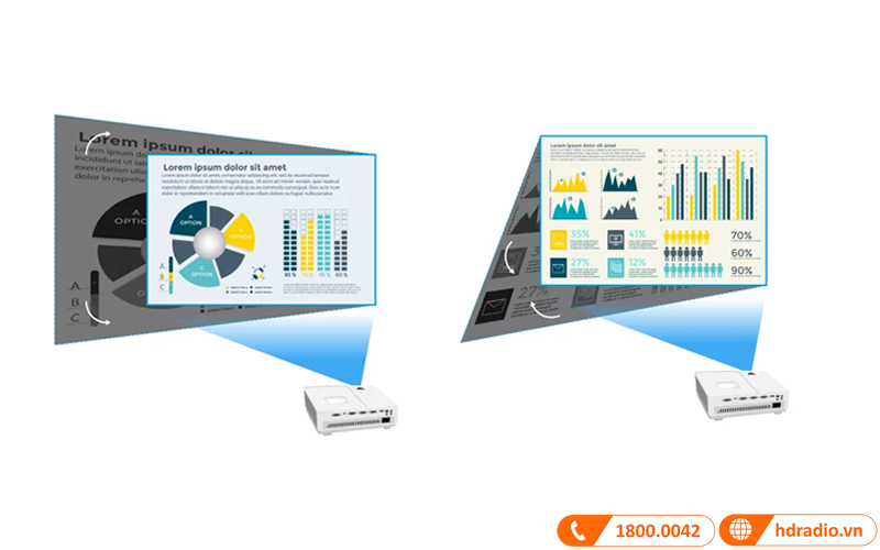 can chinh hinh anh may chieu benq mh733