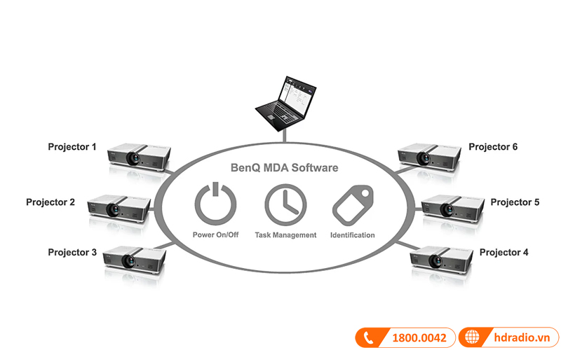 phan mem quan tri MDA BenQ