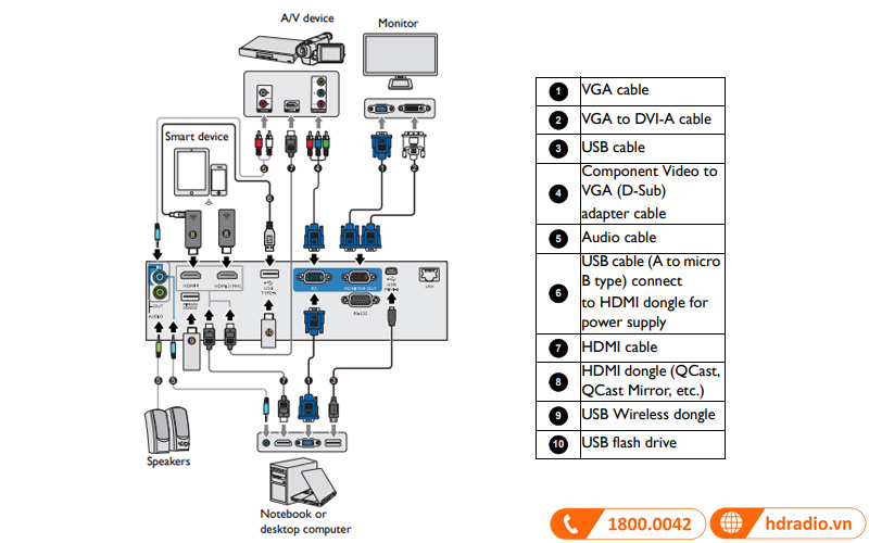 ket noi may chieu benq mh733
