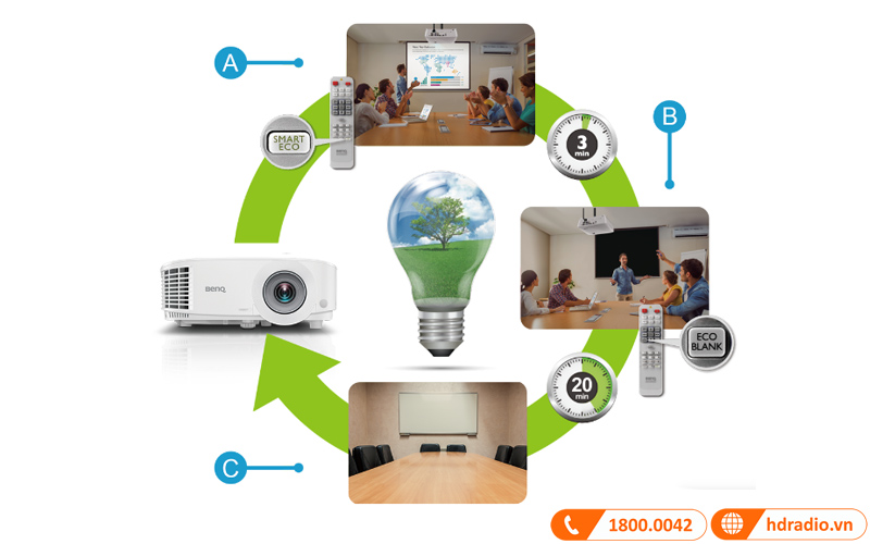 may chieu benq mh733 tiet kiem dien