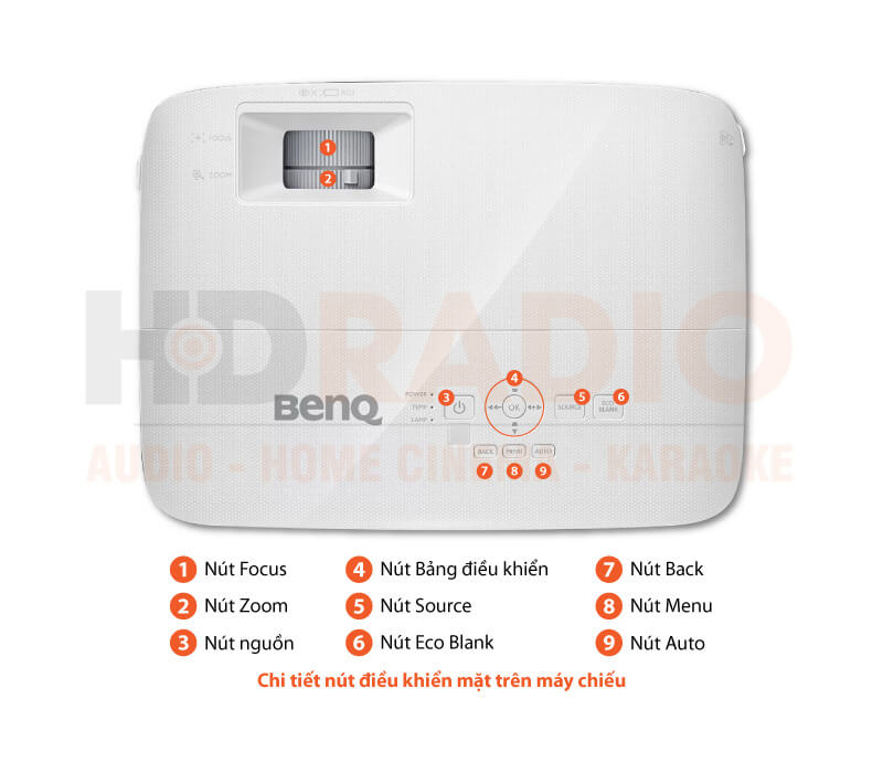 Chú thích Máy chiếu BenQ MS550