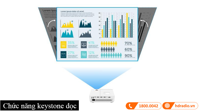 May chieu BenQ MS550