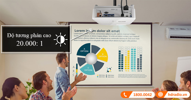 May chieu BenQ MS550