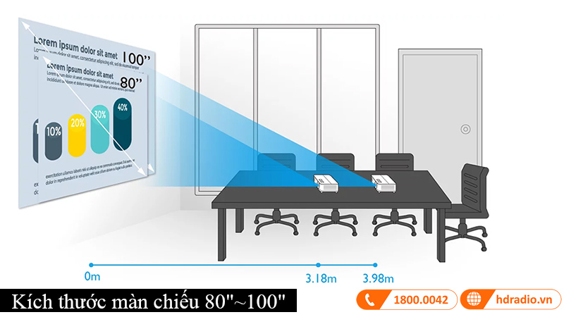 May chieu BenQ MS550