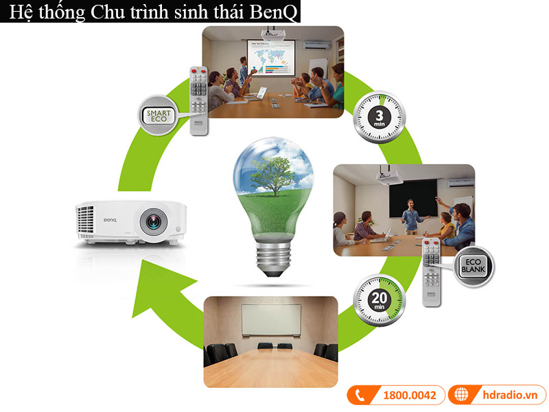 May chieu BenQ MS550