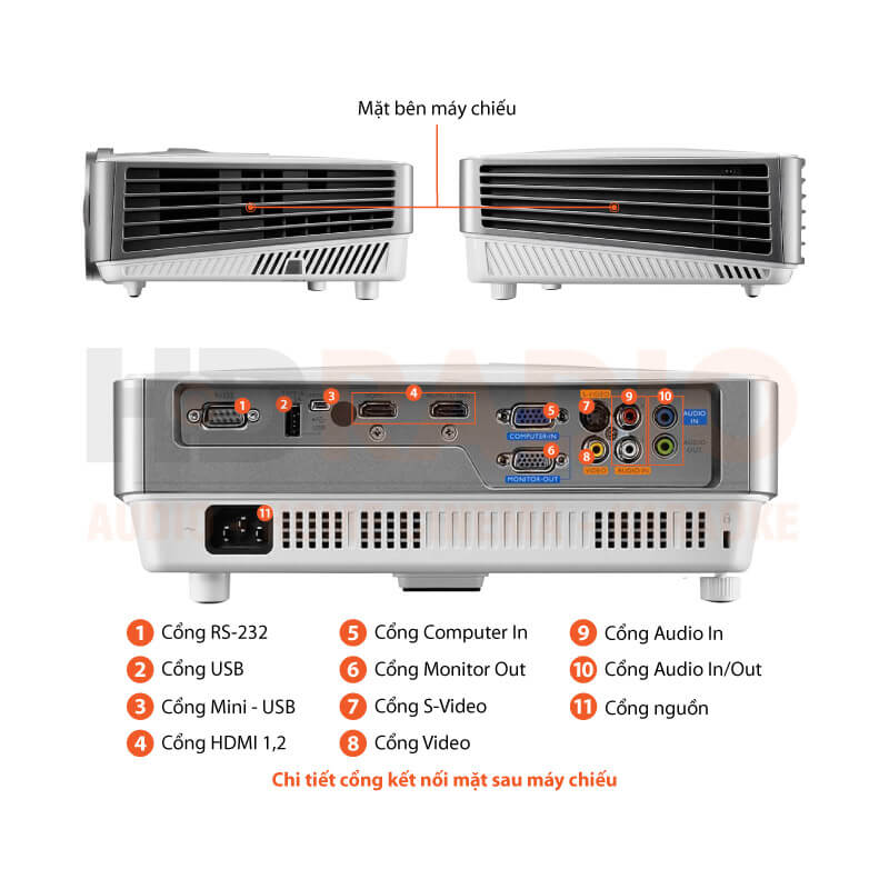 Chú thích Máy chiếu BenQ MW632ST