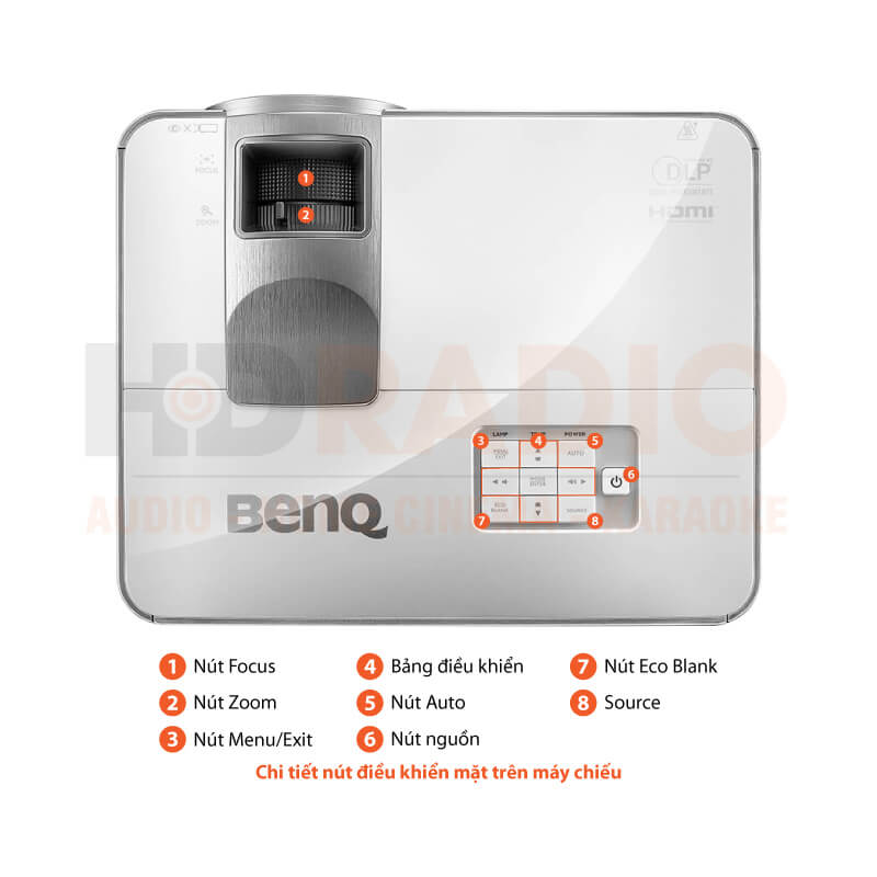 Chú thích Máy chiếu BenQ MW632ST