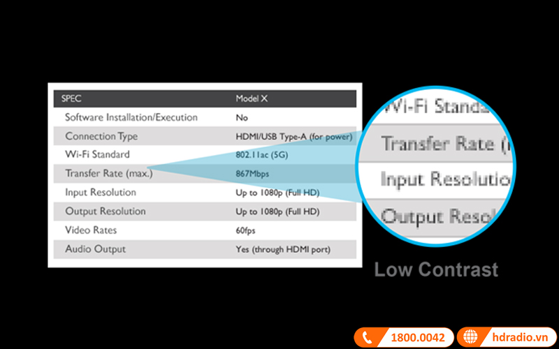 so sanh hinh anh voi may chieu thuong