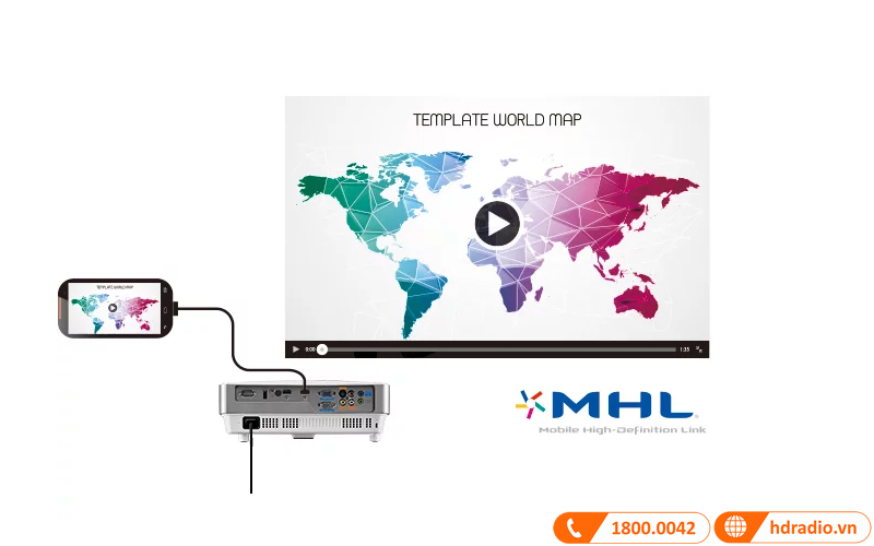 ket noi mhl thong minh