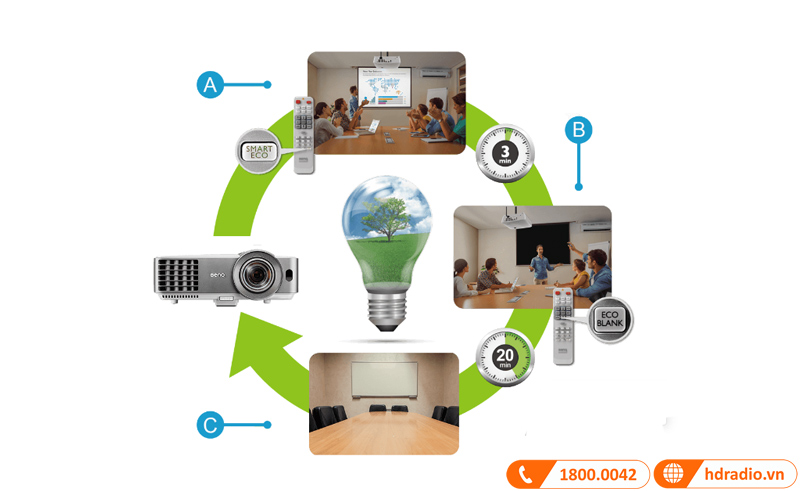 may chieu benq mw632st tiet kiem dien