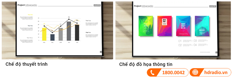 che do chinh mau may chieu benq mx550