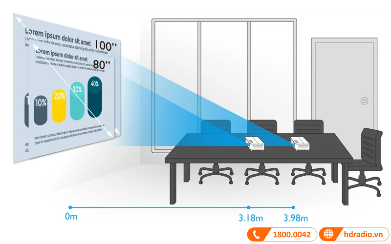khoang cach trinh chieu phu hop khong gian hep