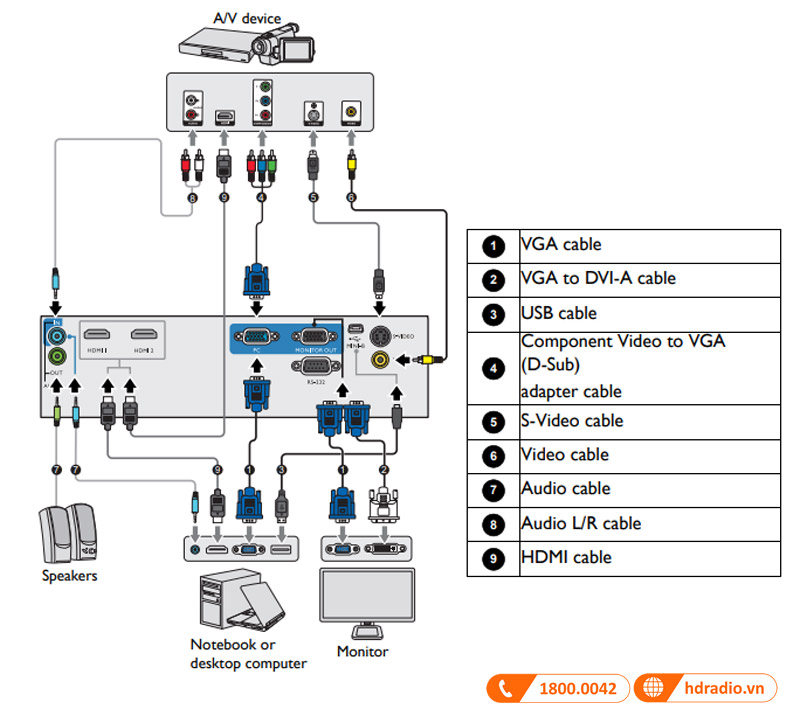 ket noi may chieu benq mx550