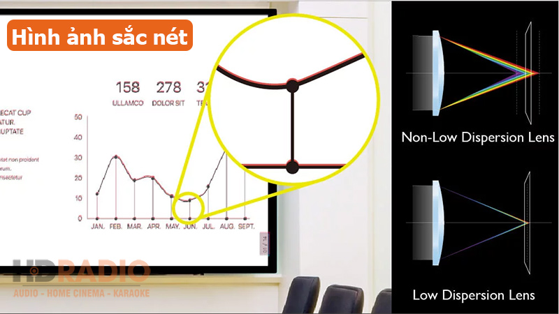 Máy chiếu BenQ MX560 hình ảnh rõ nét
