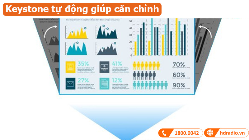 Máy chiếu BenQ MX560 khả năng chiếu linh hoạt 