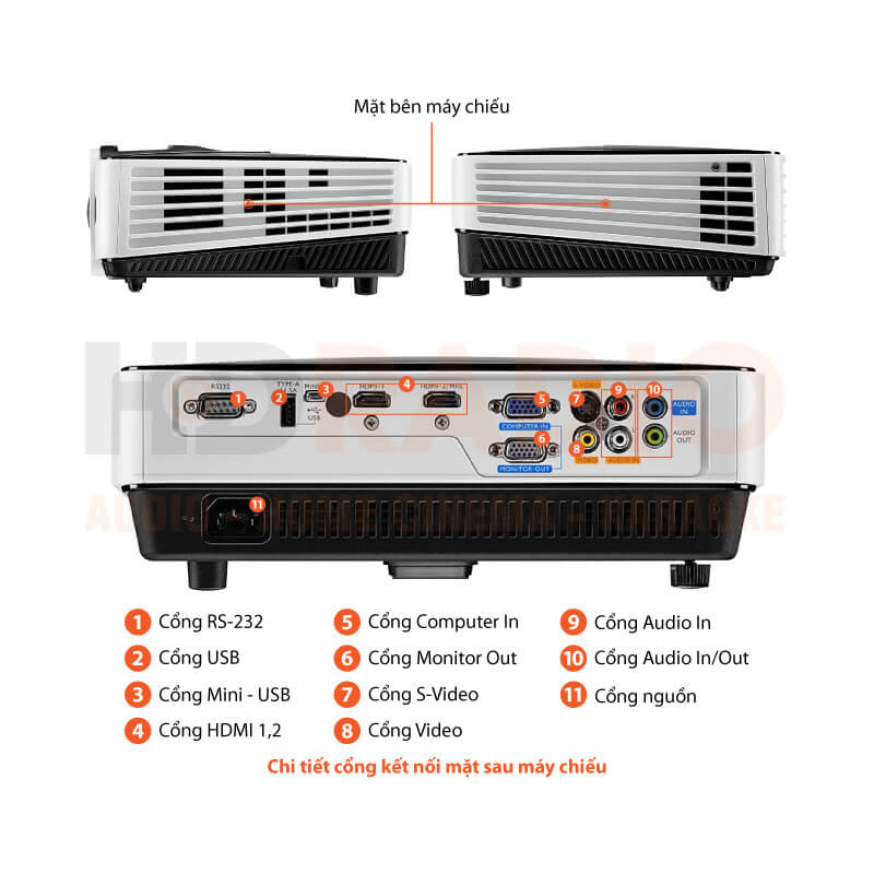 Chú thích Máy chiếu BenQ MX631ST