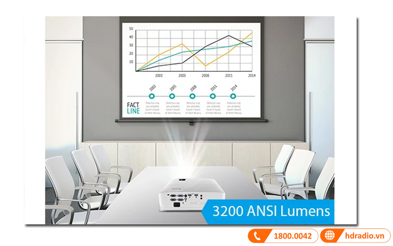 do sang may chieu benq mx631st