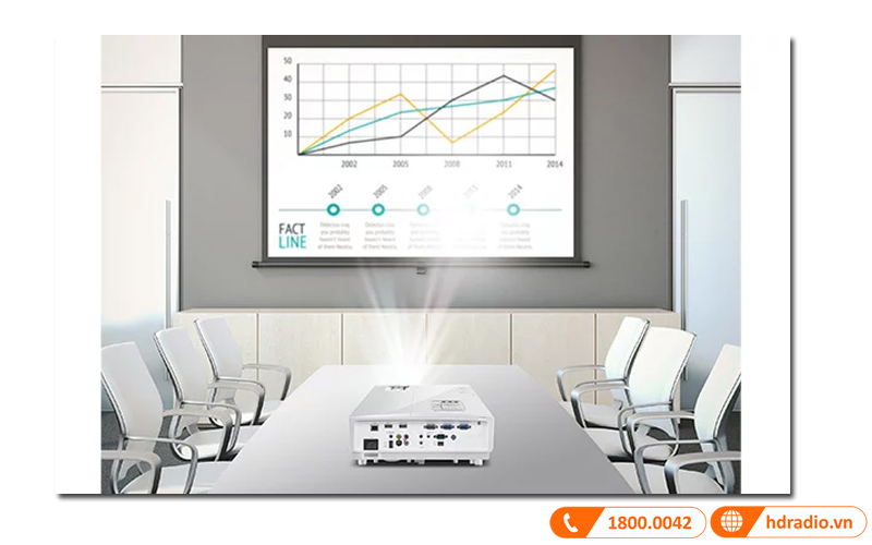 so sanh do sang may chieu benq mx631st