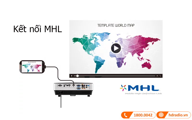 ket noi mhl may chieu benq mx631st