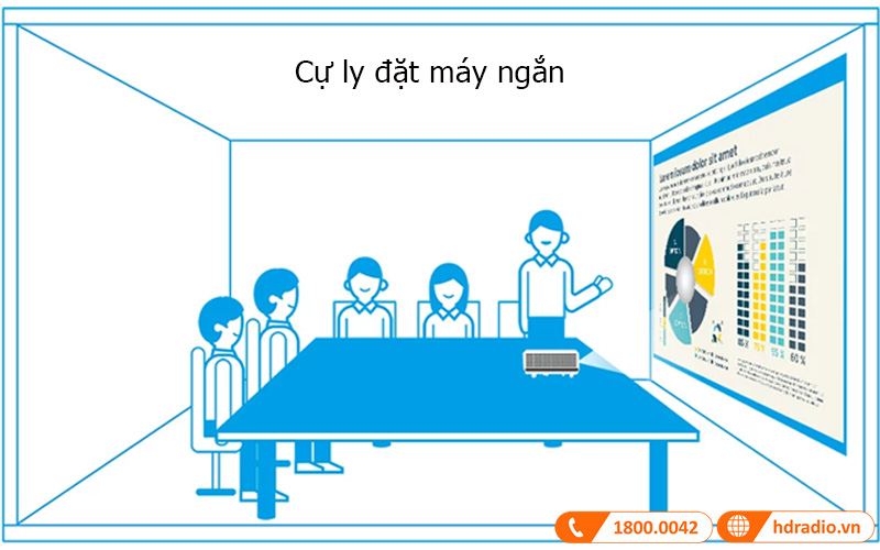 may chieu benq mx631st cu ly chieu ngan