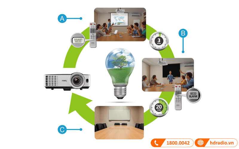 may chieu benq mx631st tiet kiem dien